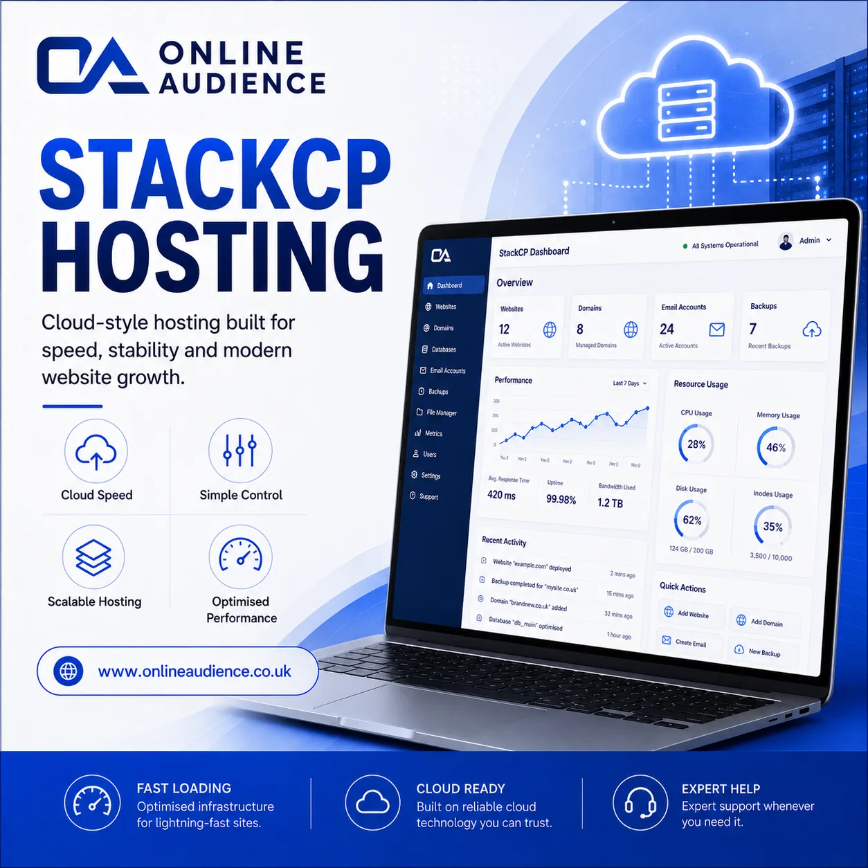 Connect sales pages to your live secure client area ordering system.